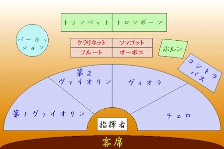 or_stage