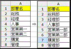 グラフィックス32