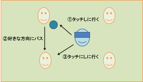図3