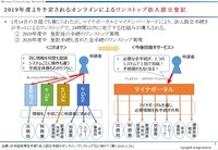 法人設立手続き