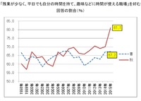 残業の少ない職場