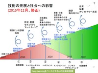 人工知能の日本最先端研究者が考える今後重要になる3つの仕事
