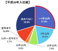 新入社員