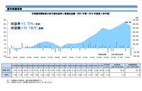 年金