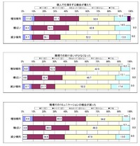 心の病の増加と関連性が高い3つの組織風土上の問題