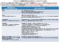 マイナンバーの提供を求められる主なケースや手続き
