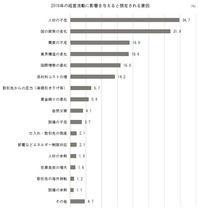 人材不足