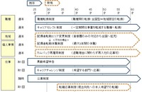 ORIX