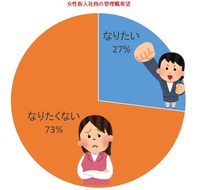 女性管理職