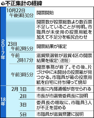 20180206-OYT1I50003-1