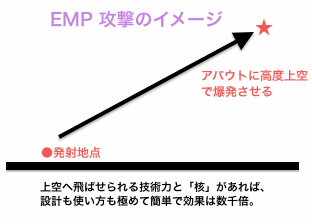 emp-02