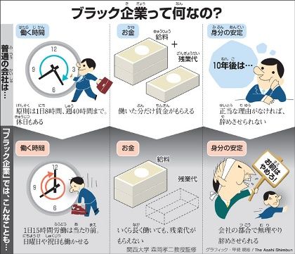 ブラック企業との違い