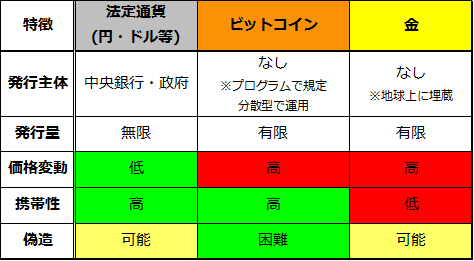 whatisbitcoin1_1