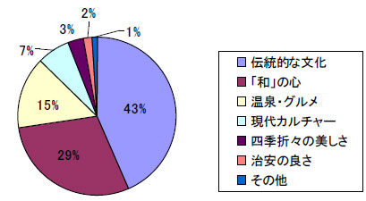 yd_japan