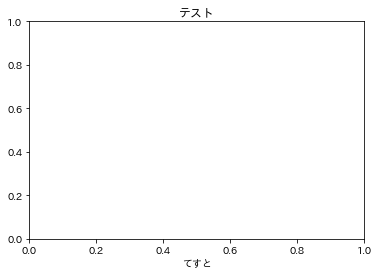 matplotlib 日本 語