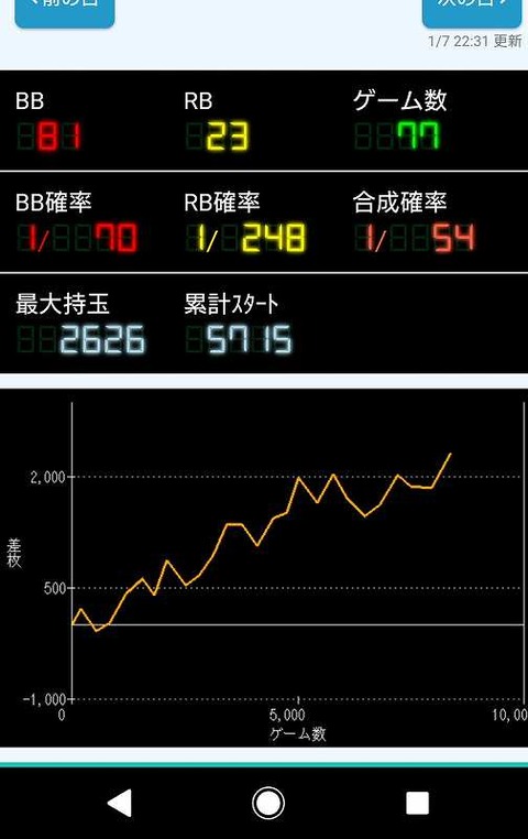 6号機聖闘士星矢