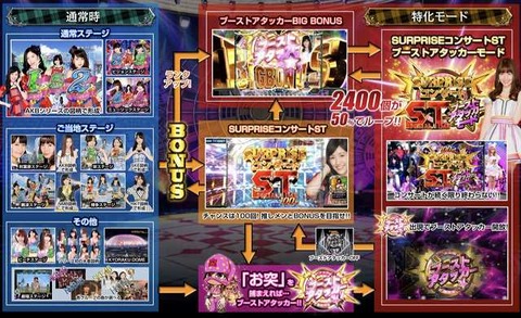 AKB1