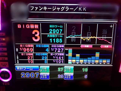 ジャグラープロ1