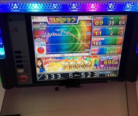 リゼロ グラフ