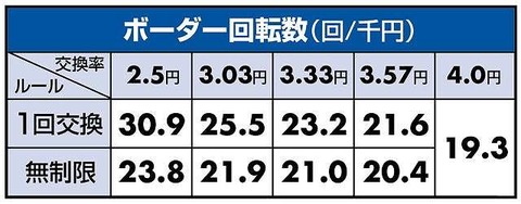 ボーダー