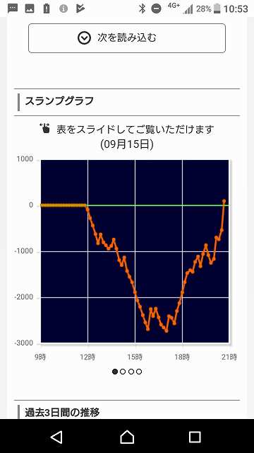ジャグラープロ2