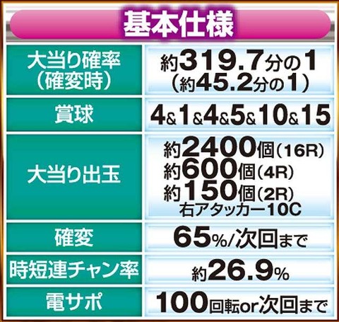 AKB3