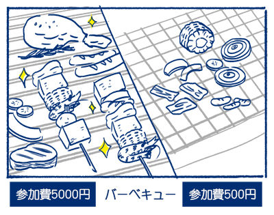 サービスと料金