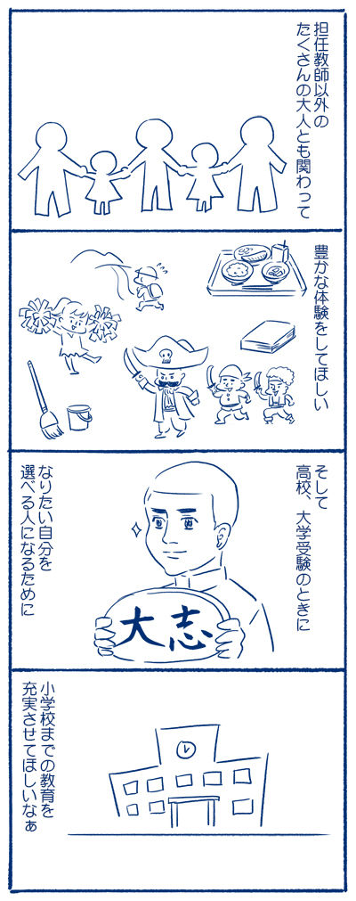 受験のときに自分で道をを選べる人になるために小学校までの教育を充実させてほしい。