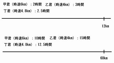 調和平均