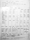 成分表