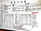 温泉分析書
