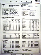 温泉分析書
