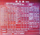 成分表