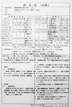 成分表