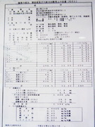 温泉分析書