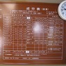 成分表