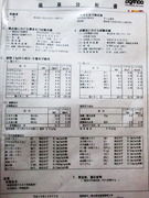 温泉分析書