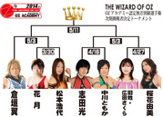トーナメント2014-5