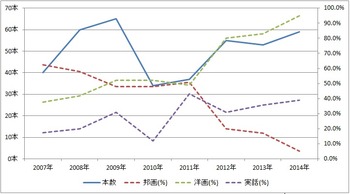 グラフ2014