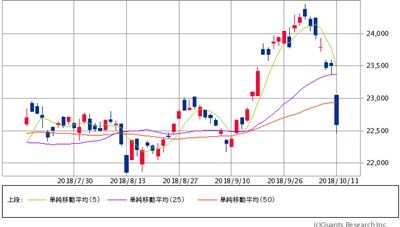 日経平均
