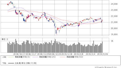日経平均