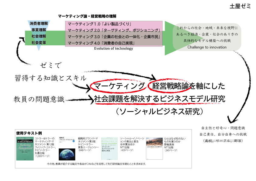 土屋ゼミブログ掲載用web用