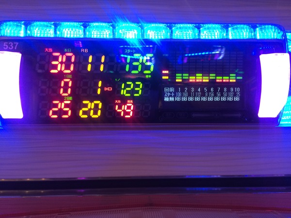 25