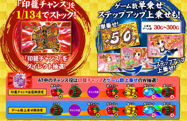 パチスロ黄門ちゃま喝 AT中上乗せ抽選