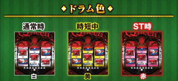 CRフィーバークイーン モード