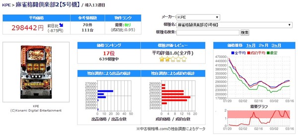 麻雀格闘倶楽部2中古