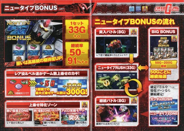 パチスロ機動戦士ガンダム パンフレット②