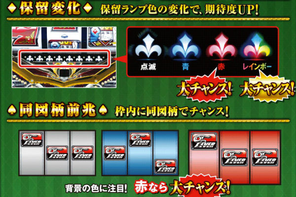 CRフィーバークイーン 演出