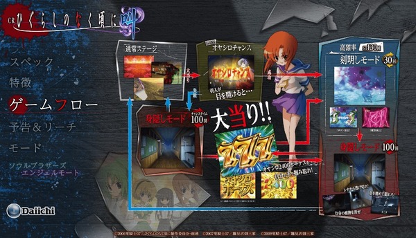 ひぐらしのなく頃に叫 ゲームフロー