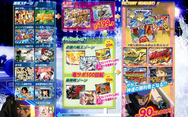 モンキーターン神速の勝利者公式4